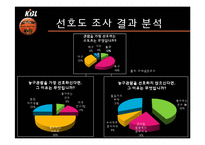 [스포츠] KBL 신규 프로모션 방안 기획-11