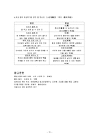 오색, 오미, 오축, 오복, 오계의 특징 장기와의 관계-10