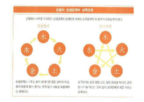 오색, 오미, 오축, 오복, 오계의 특징 장기와의 관계-6