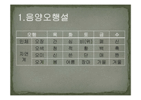 오색, 오미, 오축, 오복, 오계의 특징 장기와의 관계-7