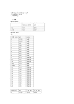 Preparation and standardization of 0.1N-HCl 0.1 N 염산 표준용액의 조제 및 표준화-7