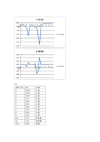 Preparation and standardization of 0.1N-HCl 0.1 N 염산 표준용액의 조제 및 표준화-9