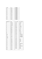 Preparation and standardization of 0.1N-HCl 0.1 N 염산 표준용액의 조제 및 표준화-10