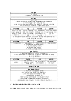 문제중심교육(문제중심학습,PBL)정의,특징,장점, 문제중심교육(문제중심학습,PBL)단계,적용, 문제중심교육(문제중심학습,PBL)주안점,평가 분석-7