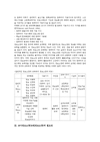 교사정보소양(교원정보소양)필요성,구성요소, 교사정보소양(교원정보소양)범주,인식, 교사정보소양(교원정보소양)교육시설, 교사정보소양 증진방안-6
