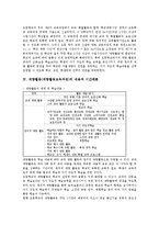 재량활동(재량활동교육과정)기본방침,신설배경, 재량활동(재량활동교육과정)내용,시간배분, 재량활동(재량활동교육과정)실제, 재량활동 지도방법-4