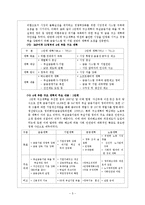 김대중 정권의 공과(功過)에 대한 분석-5