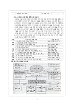 김대중 정권의 공과(功過)에 대한 분석-6