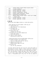 김대중 정권의 공과(功過)에 대한 분석-16