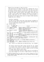 김대중 정권의 공과(功過)에 대한 분석-17
