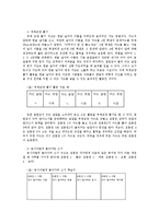초등학생 저학년 초기문자지도방안00-13