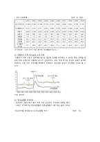 [청년실업] 청년실업의 원인과 현황 및 대책-3