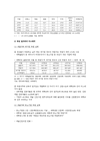 [청년실업] 청년실업의 원인과 현황 및 대책-4