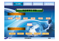 [인적자원관리]삼성 SDS의 인사관리-7