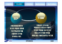 [인적자원관리]삼성 SDS의 인사관리-9