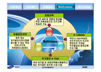 [인적자원관리]삼성 SDS의 인사관리-18
