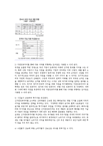 자원민족주의의 대두의 현황과 문제점 및 향후대처방안00-19