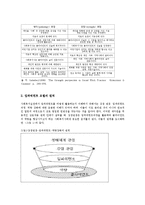임파워먼트 모델의 개입과정과 실천적 함의00-5