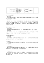 공적사회복지서비스전달체계의 문제점과 개선방안00-3
