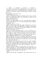 [마케팅 원론] 이마트를 넘어서기 위한 홈플러스 마케팅 사례-5