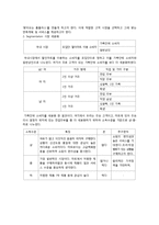 [마케팅 원론] 이마트를 넘어서기 위한 홈플러스 마케팅 사례-13