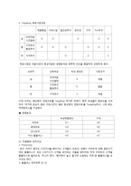 [마케팅 원론] 이마트를 넘어서기 위한 홈플러스 마케팅 사례-14