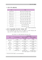 [국제경제학] 한미 FTA재협상 배경, 과정, 전망-7