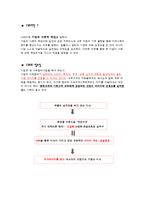 미샤 CSR 제안 레포트-3