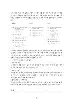 [마케팅] Make Break Make 현대카드 광고전략-5