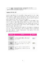 [마케팅] Make Break Make 현대카드 광고전략-9
