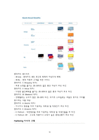 [마케팅] Make Break Make 현대카드 광고전략-10