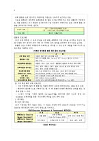 [경영학] SK 인사관리제도-3