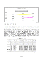 [기술경영] 정부 R&D예산 현황과 개선방안-7