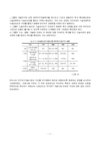 [기술경영] 정부 R&D예산 현황과 개선방안-11