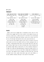 [국제경영] 청호나이스 네덜란드 진출 전략-9