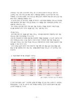 [산업조직론] 정유산업, 이동통신시장의 시장구조와 현황-3
