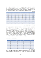 [산업조직론] 정유산업, 이동통신시장의 시장구조와 현황-5