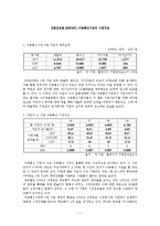 [산업조직론] 정유산업, 이동통신시장의 시장구조와 현황-7