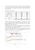 [산업조직론] 정유산업, 이동통신시장의 시장구조와 현황-8