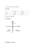 [창업계획서] 토핑을 직접 선택하는 피자집 점포소매업 창업계획서-6