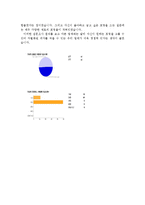 [창업계획서] 토핑을 직접 선택하는 피자집 점포소매업 창업계획서-8
