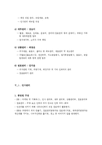 [창업계획서] 토핑을 직접 선택하는 피자집 점포소매업 창업계획서-12