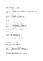 [창업계획서] 토핑을 직접 선택하는 피자집 점포소매업 창업계획서-16