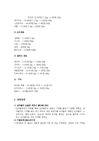 [창업계획서] 토핑을 직접 선택하는 피자집 점포소매업 창업계획서-17