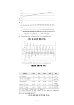 [국제경영] 터키의 유망산업-6