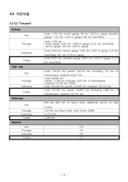 [국제경영] 터키의 유망산업-16