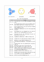 [관광경영학] 강원랜드 SWOT, PEST분석 및 발전전략-5