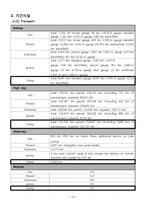 [국제경영] 터키의 유망산업-IT산업중심으로-12