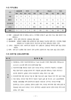 [국제경영] 터키의 유망산업-IT산업중심으로-17