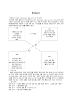 [경영학] 롯데리아 SWOT분석 및 발전방향-1